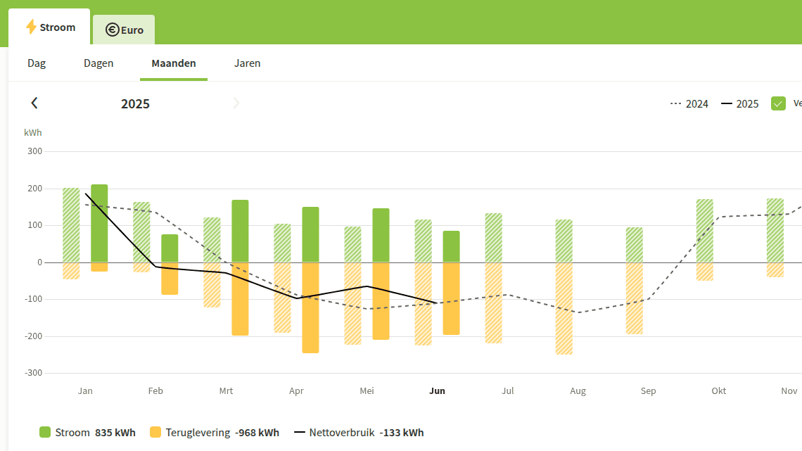 New version De gemaskerde dokter over twee regels